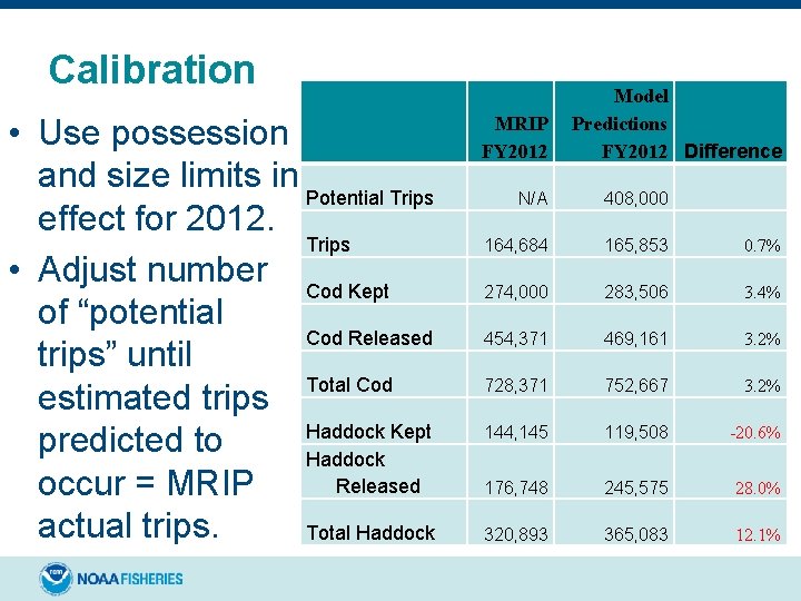 Calibration • Use possession and size limits in Potential Trips effect for 2012. Trips