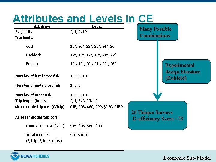 Attributes and Levels in CE Attribute Bag limits Size limits: Level 2, 4, 8,