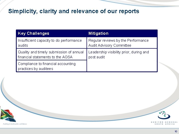 Simplicity, clarity and relevance of our reports Key Challenges Mitigation Insufficient capacity to do