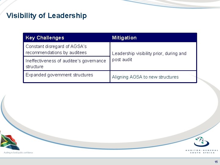 Visibility of Leadership Key Challenges Constant disregard of AGSA’s recommendations by auditees Ineffectiveness of