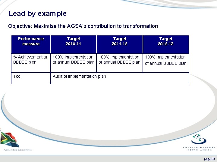 Lead by example Objective: Maximise the AGSA’s contribution to transformation Performance measure Target 2010