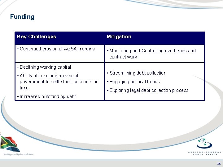Funding Key Challenges Mitigation • Continued erosion of AGSA margins • Monitoring and Controlling