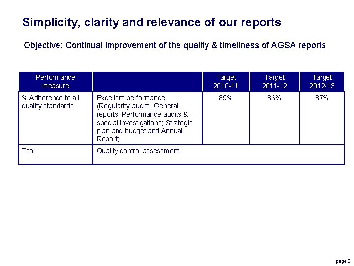 Simplicity, clarity and relevance of our reports Objective: Continual improvement of the quality &