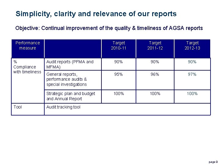 Simplicity, clarity and relevance of our reports Objective: Continual improvement of the quality &