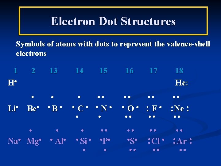 Electron Dot Structures Symbols of atoms with dots to represent the valence-shell electrons 1