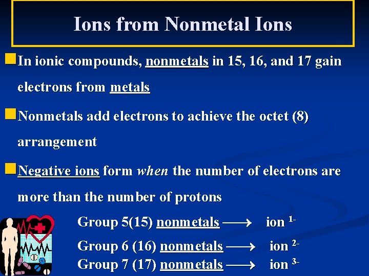 Ions from Nonmetal Ions n. In ionic compounds, nonmetals in 15, 16, and 17