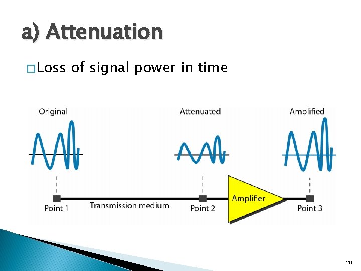 a) Attenuation � Loss of signal power in time 26 