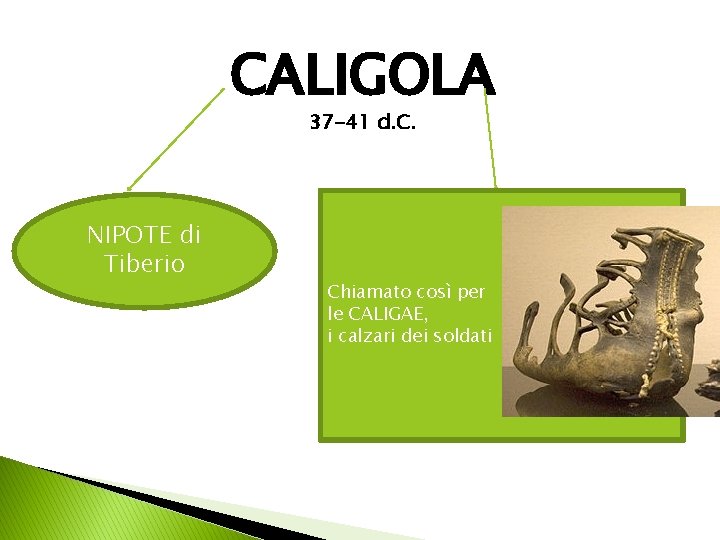 CALIGOLA 37 -41 d. C. NIPOTE di Tiberio Chiamato così per le CALIGAE, i
