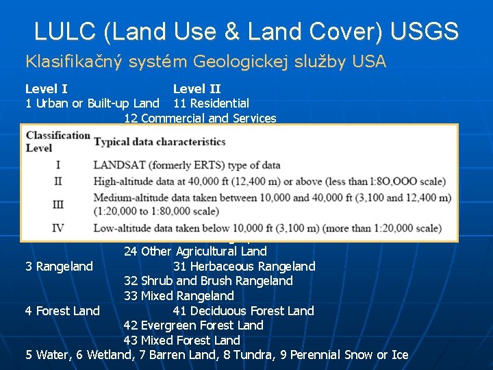 LULC (Land Use & Land Cover) USGS Klasifikačný systém Geologickej služby USA Level II