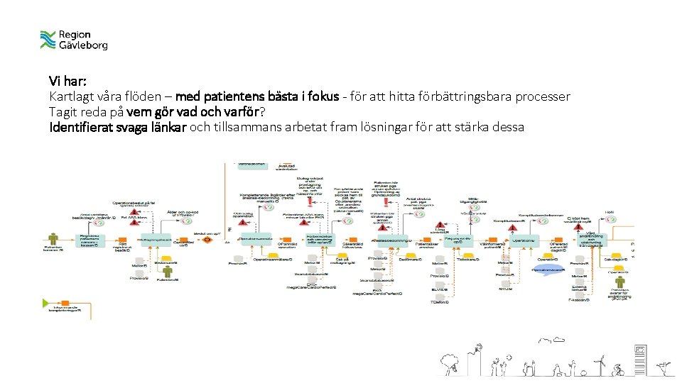 Vi har: Kartlagt våra flöden – med patientens bästa i fokus - för att