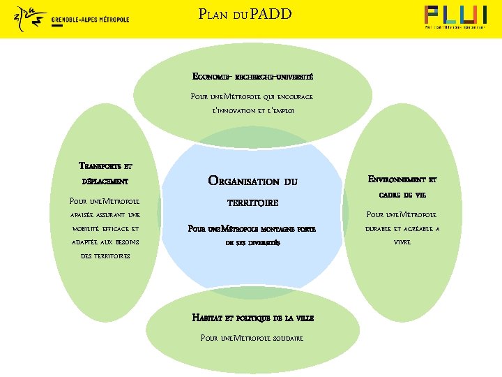 PLAN DU PADD ECONOMIE- RECHERCHE-UNIVERSITÉ POUR UNE MÉTROPOLE QUI ENCOURAGE L’INNOVATION ET L’EMPLOI TRANSPORTS