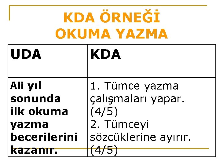 KDA ÖRNEĞİ OKUMA YAZMA UDA KDA Ali yıl sonunda ilk okuma yazma becerilerini kazanır.