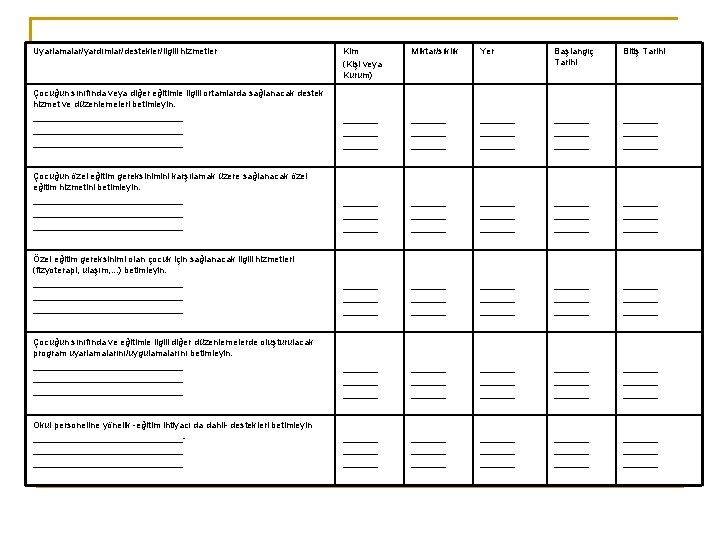 Uyarlamalar/yardımlar/destekler/ilgili hizmetler Kim (Kişi veya Kurum) Miktar/sıklık Yer Başlangıç Tarihi Bitiş Tarihi Çocuğun sınıfında