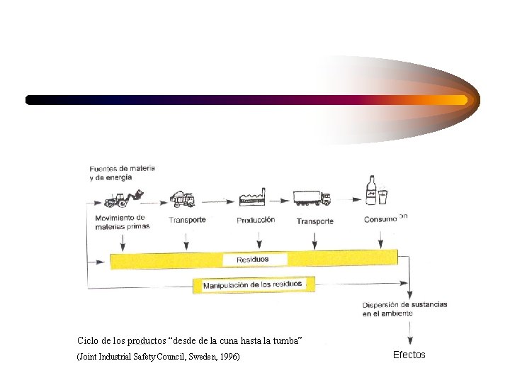 Ciclo de los productos “desde de la cuna hasta la tumba” (Joint Industrial Safety