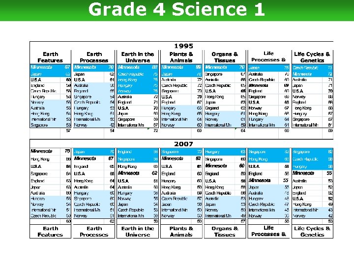 Grade 4 Science 1 
