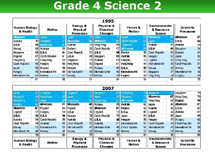 Grade 4 Science 2 