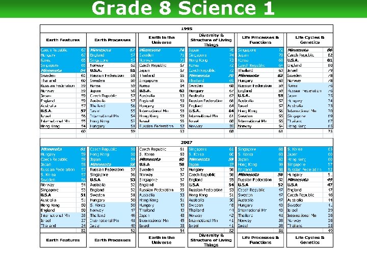 Grade 8 Science 1 