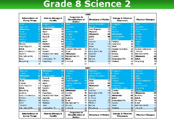 Grade 8 Science 2 