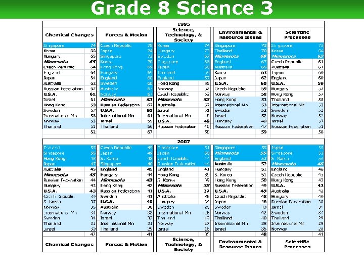 Grade 8 Science 3 