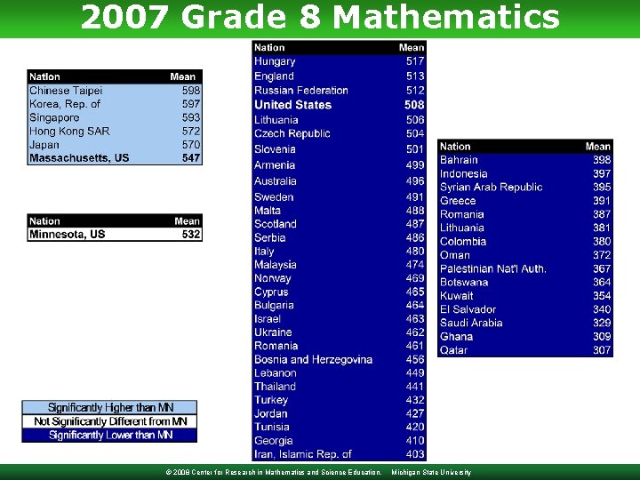 2007 Grade 8 Mathematics © 2008 Center for Research in Mathematics and Science Education,