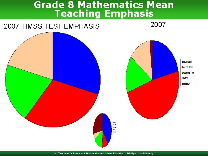 Grade 8 Mathematics Mean Teaching Emphasis 2007 TIMSS 1995 TEST EMPHASIS © 2008 Center