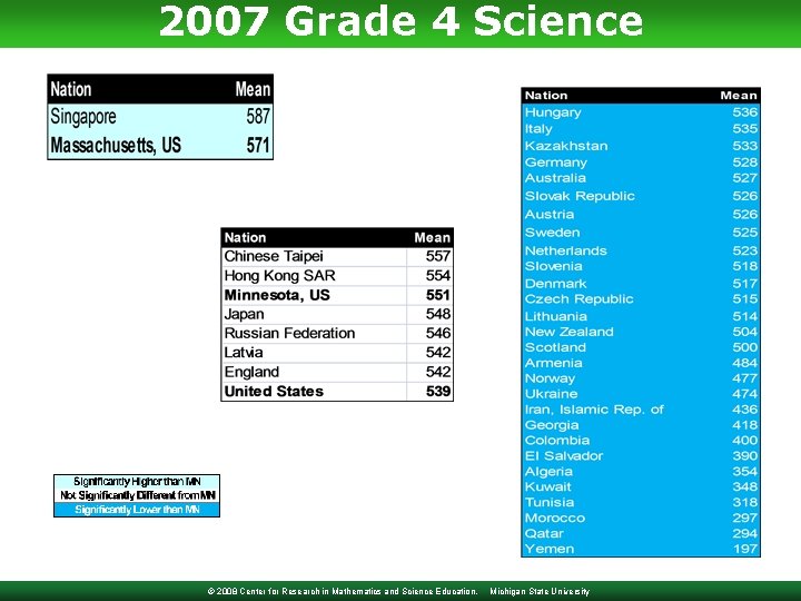 2007 Grade 4 Science © 2008 Center for Research in Mathematics and Science Education,