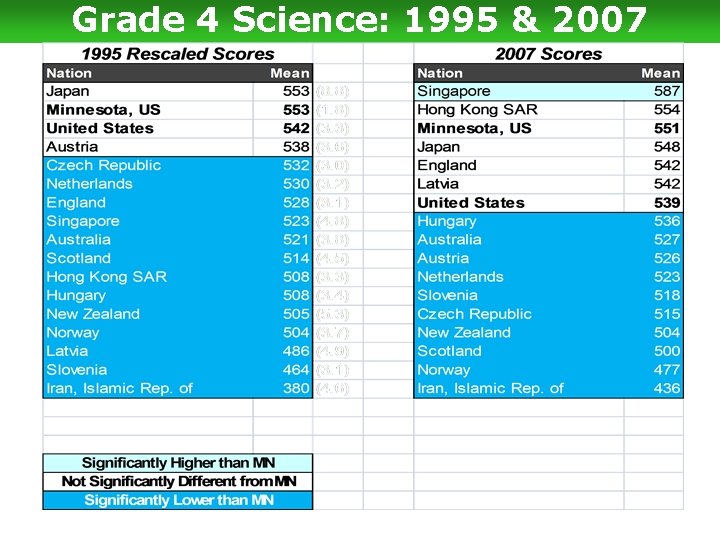 Grade 4 Science: 1995 & 2007 