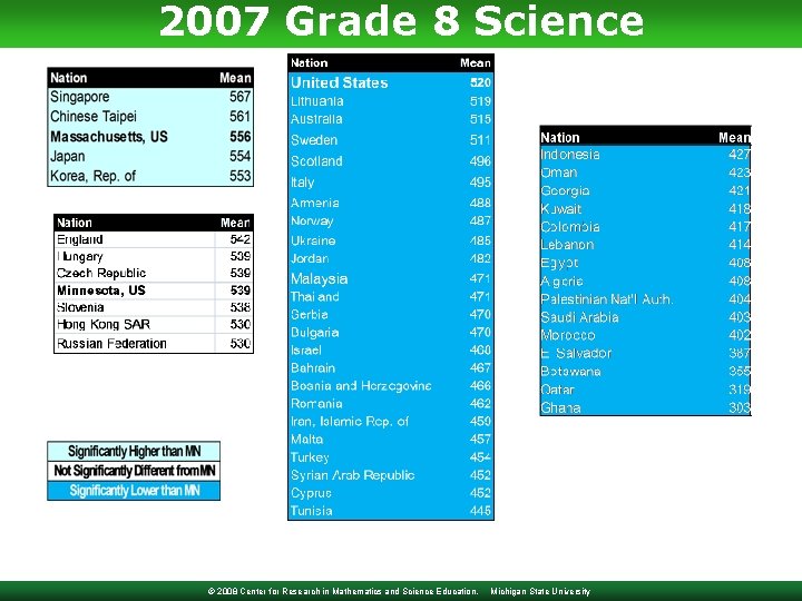 2007 Grade 8 Science © 2008 Center for Research in Mathematics and Science Education,