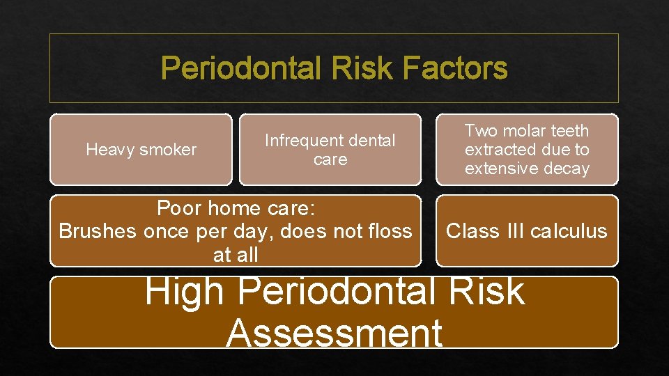 Periodontal Risk Factors Heavy smoker Infrequent dental care Poor home care: Brushes once per