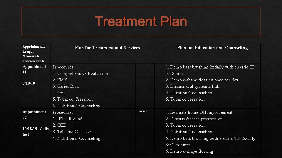 Treatment Plan Appointment # Length &Intervals between appts Plan for Treatment and Services Appointment