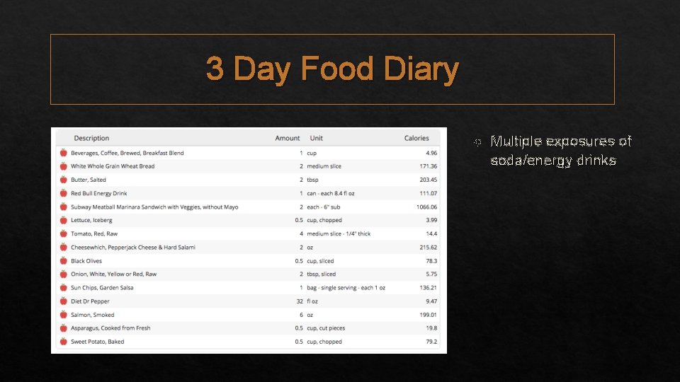 3 Day Food Diary Multiple exposures of soda/energy drinks 