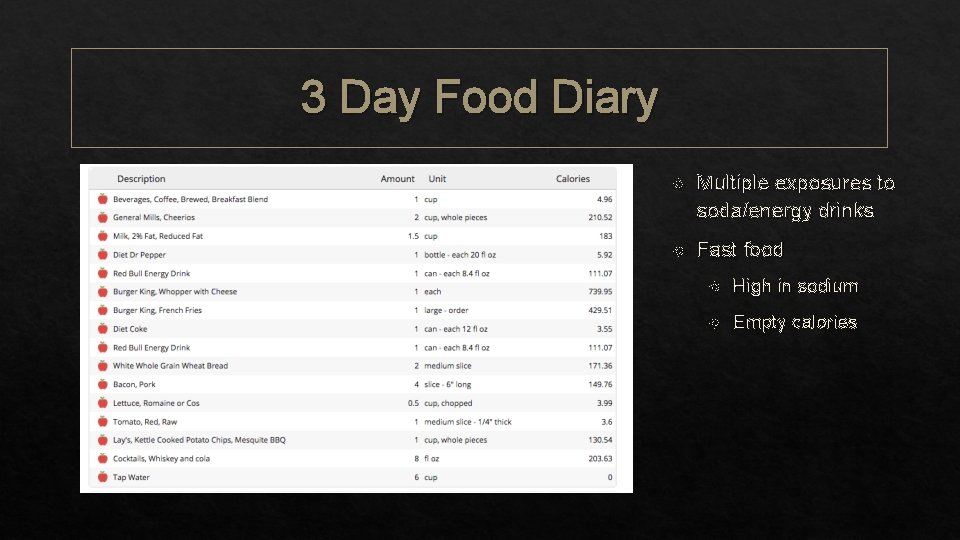 3 Day Food Diary Multiple exposures to soda/energy drinks Fast food High in sodium