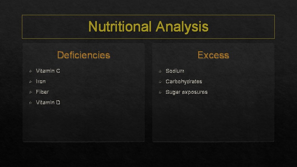 Nutritional Analysis Excess Deficiencies Vitamin C Sodium Iron Carbohydrates Fiber Sugar exposures Vitamin D