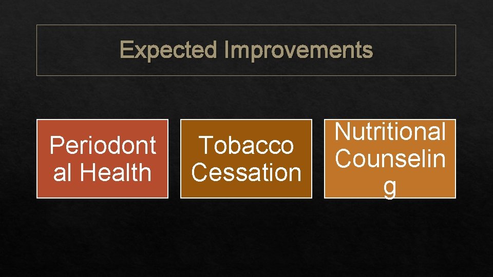 Expected Improvements Periodont al Health Tobacco Cessation Nutritional Counselin g 