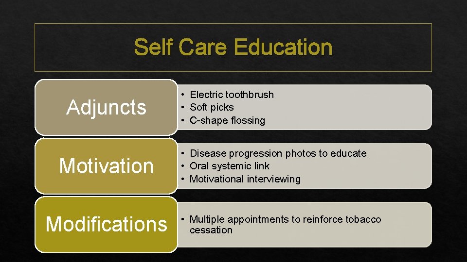 Self Care Education Adjuncts Motivation Modifications • Electric toothbrush • Soft picks • C-shape