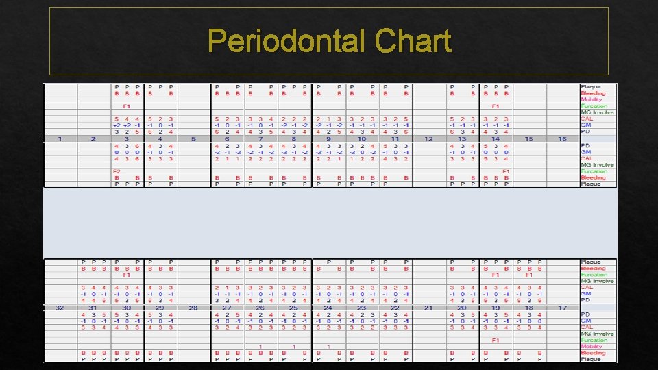 Periodontal Chart 