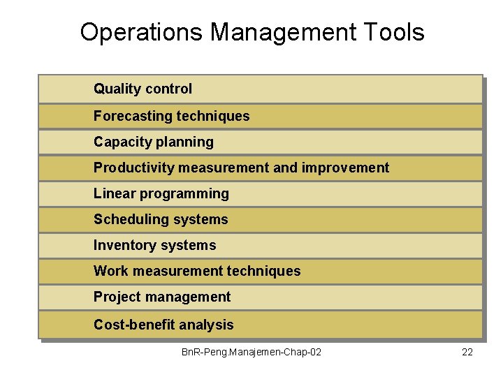 Operations Management Tools Quality control Forecasting techniques Capacity planning Productivity measurement and improvement Linear