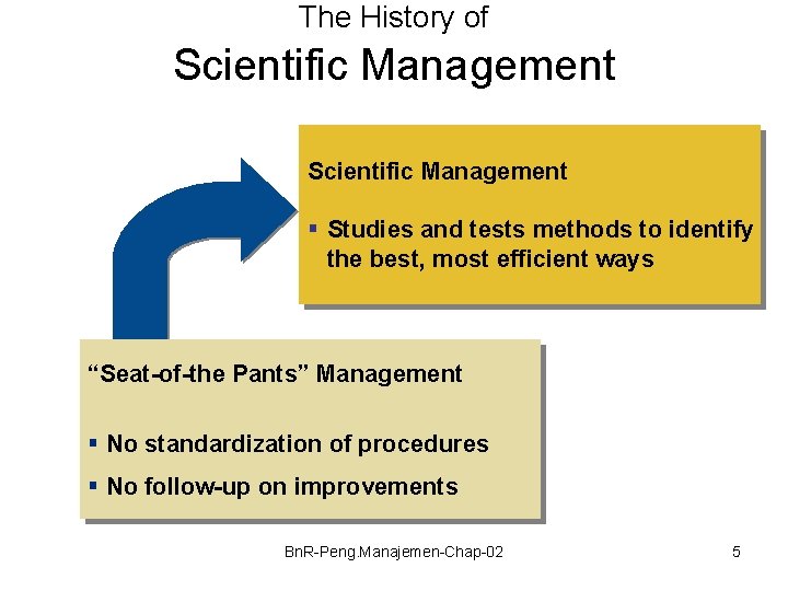 The History of Scientific Management § Studies and tests methods to identify the best,
