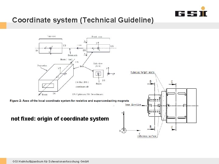 Coordinate system (Technical Guideline) not fixed: origin of coordinate system GSI Helmholtzzentrum für Schwerionenforschung