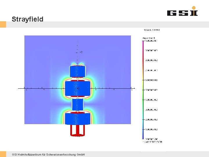 Strayfield GSI Helmholtzzentrum für Schwerionenforschung Gmb. H 