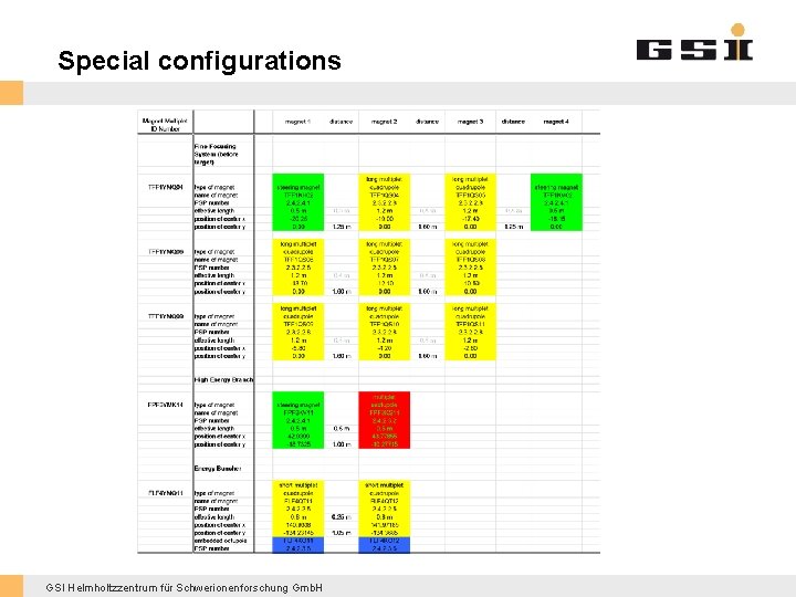 Special configurations GSI Helmholtzzentrum für Schwerionenforschung Gmb. H 