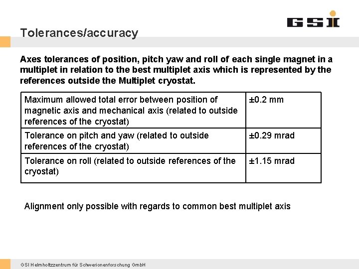 Tolerances/accuracy Axes tolerances of position, pitch yaw and roll of each single magnet in