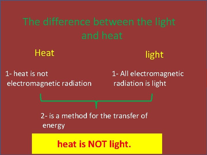 The difference between the light and heat Heat 1 - heat is not electromagnetic