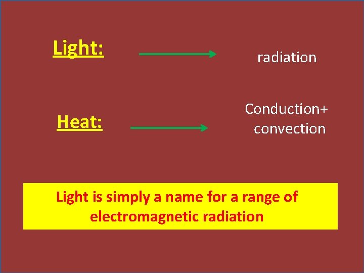 Light: radiation Heat: Conduction+ convection Light is simply a name for a range of