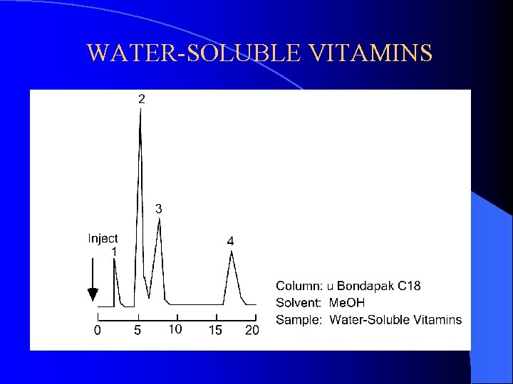 WATER-SOLUBLE VITAMINS 