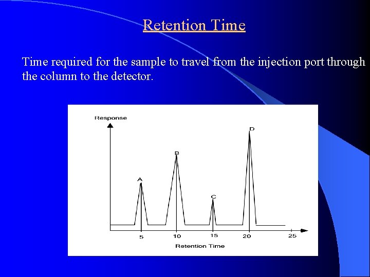 Retention Time required for the sample to travel from the injection port through the