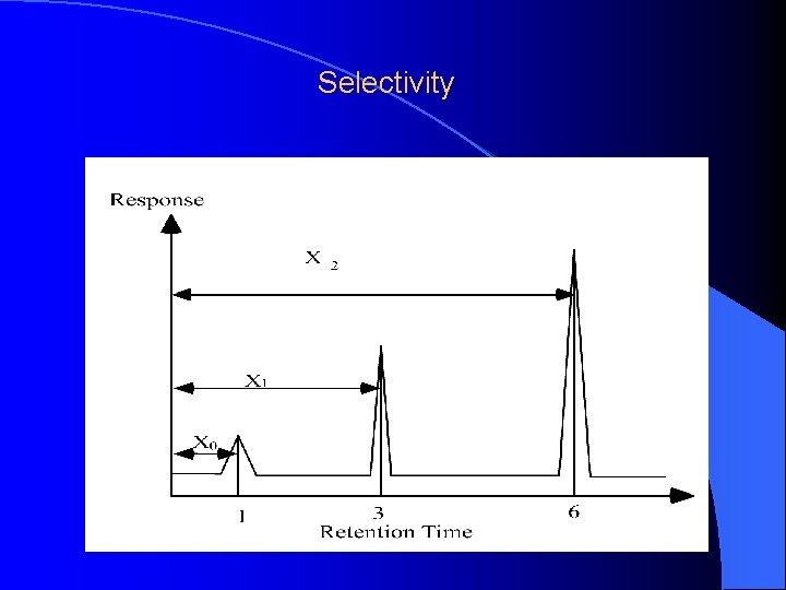 Selectivity – Selectivity 