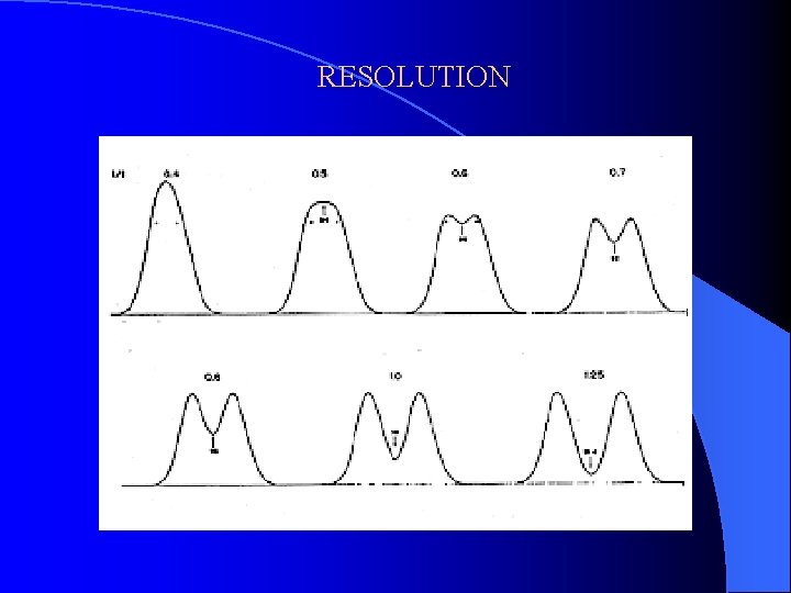 RESOLUTION 