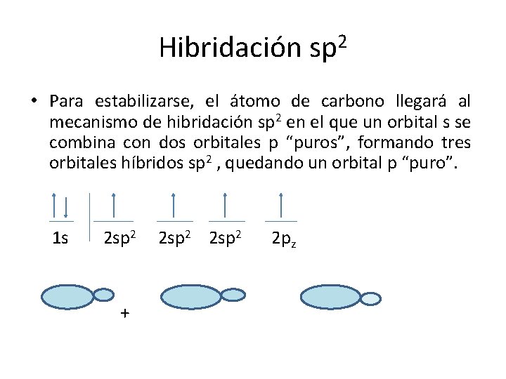 Hibridación sp 2 • Para estabilizarse, el átomo de carbono llegará al mecanismo de