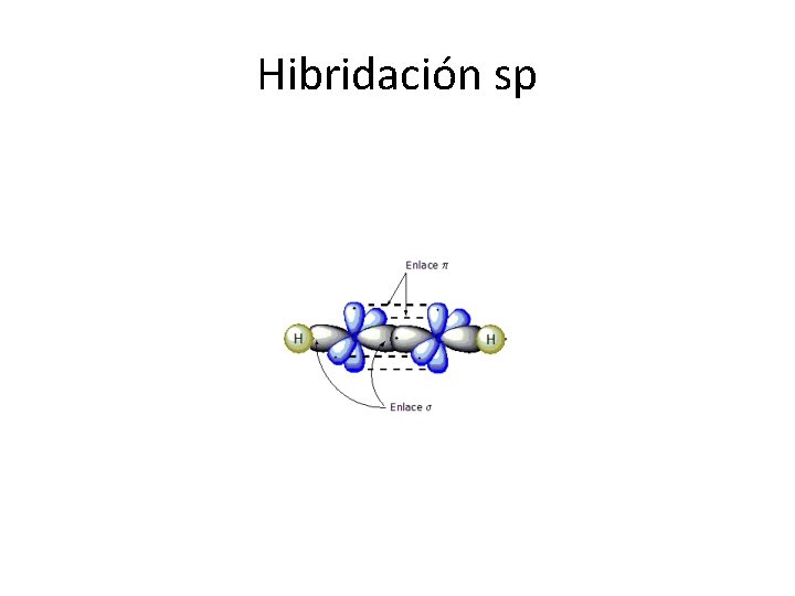 Hibridación sp 